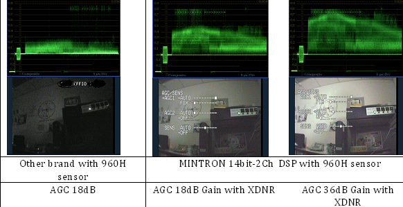 960H performace